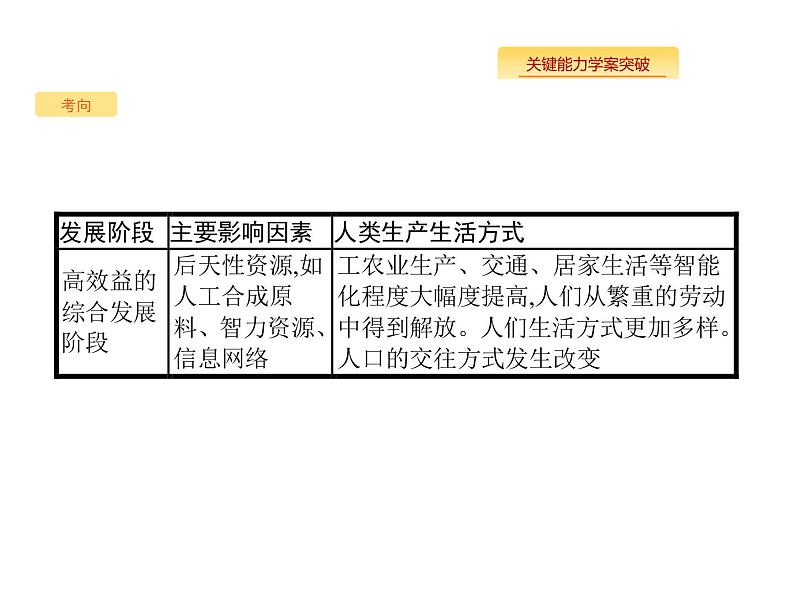 湘教版高考地理二轮复习10.2区域发展阶段课件第6页