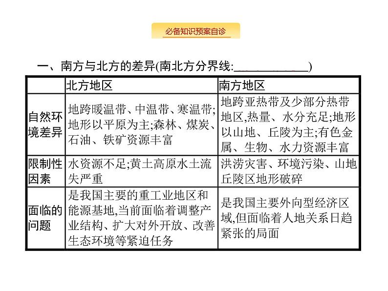 湘教版高考地理二轮复习10.3区域发展差异课件第2页