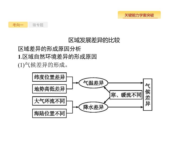 湘教版高考地理二轮复习10.3区域发展差异课件第5页