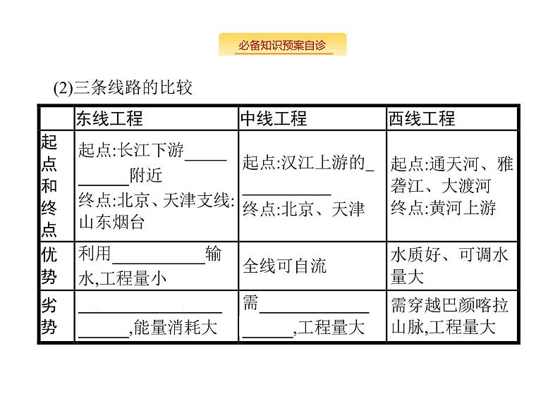 湘教版高考地理二轮复习10.4区域经济合作课件03