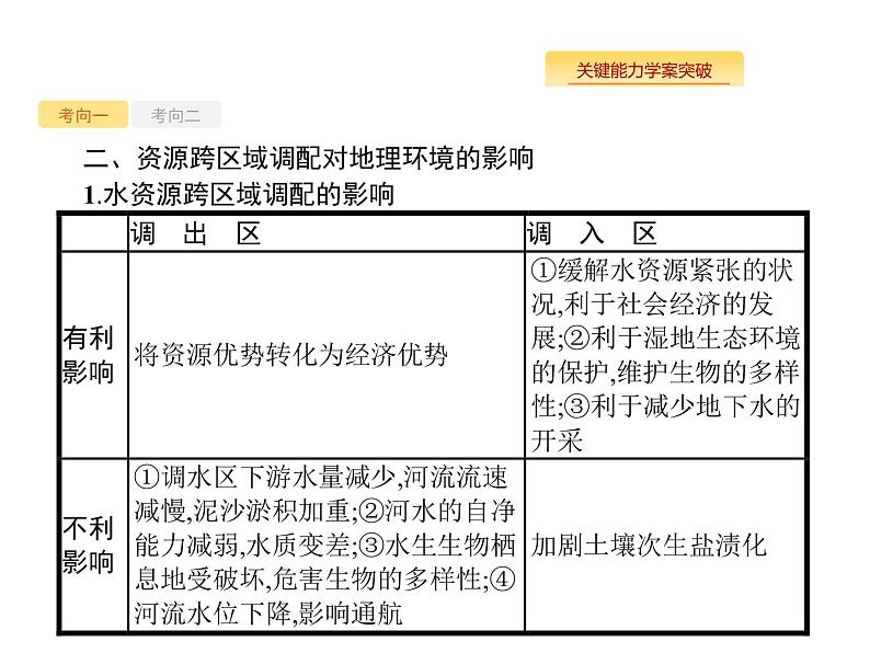 湘教版高考地理二轮复习10.4区域经济合作课件08