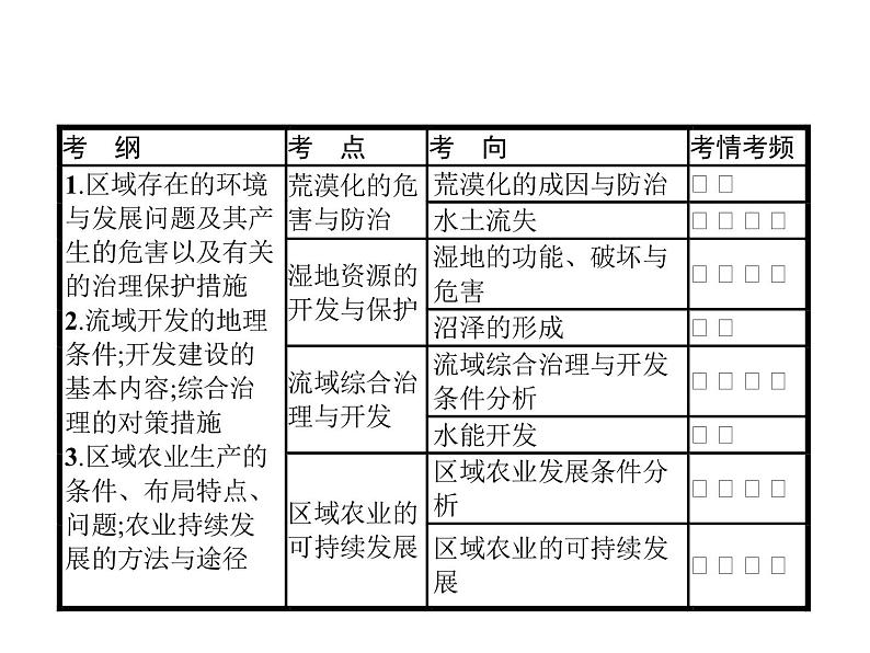 湘教版高考地理二轮复习11.1荒漠化的危害与防治课件第2页