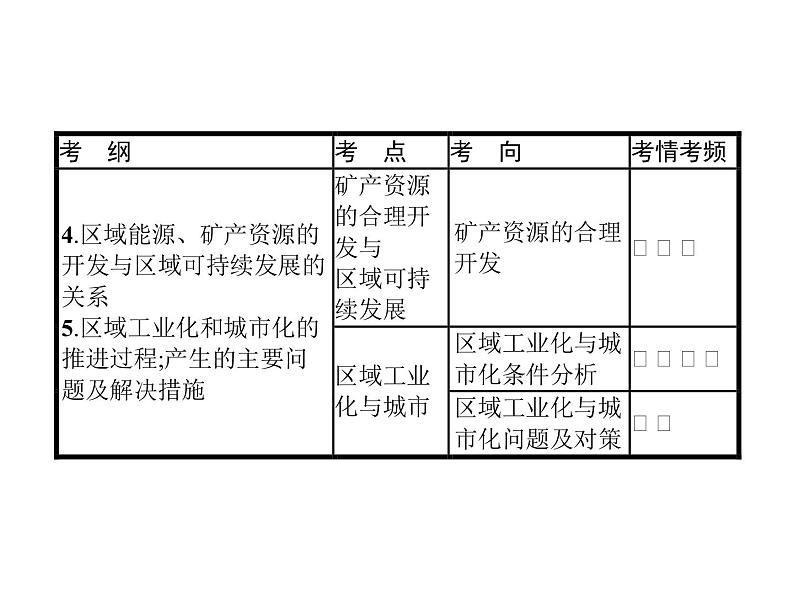 湘教版高考地理二轮复习11.1荒漠化的危害与防治课件第3页