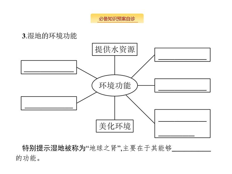 湘教版高考地理二轮复习11.2湿地资源的开发与保护课件第3页