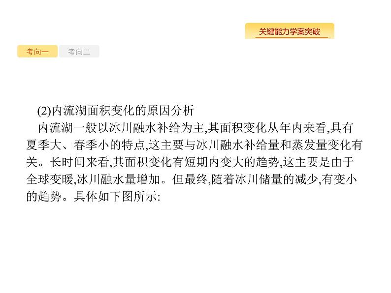 湘教版高考地理二轮复习11.2湿地资源的开发与保护课件第7页