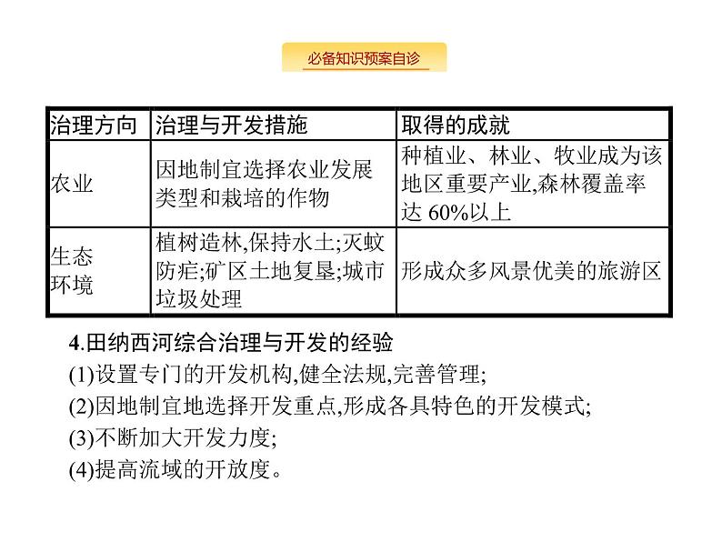 湘教版高考地理二轮复习11.3流域综合治理与开发课件第6页