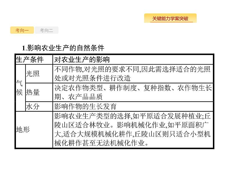 湘教版高考地理二轮复习11.4区域农业的可持续发展课件第8页