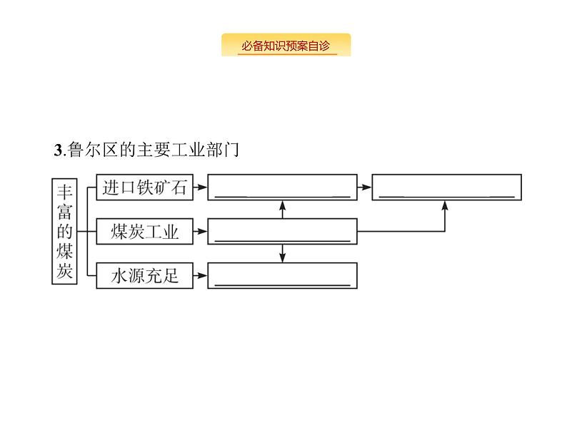 湘教版高考地理二轮复习11.5矿产资源的合理开发课件03