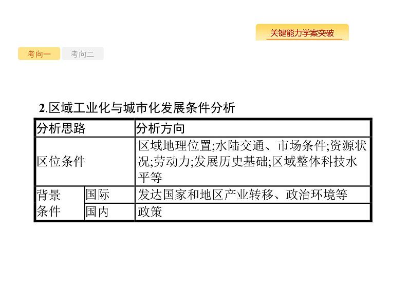 湘教版高考地理二轮复习11.6区域工业化与城市化课件第5页