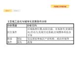 湘教版高考地理二轮复习11.6区域工业化与城市化课件