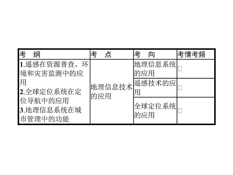 湘教版高考地理二轮复习12地理信息技术的应用课件第2页