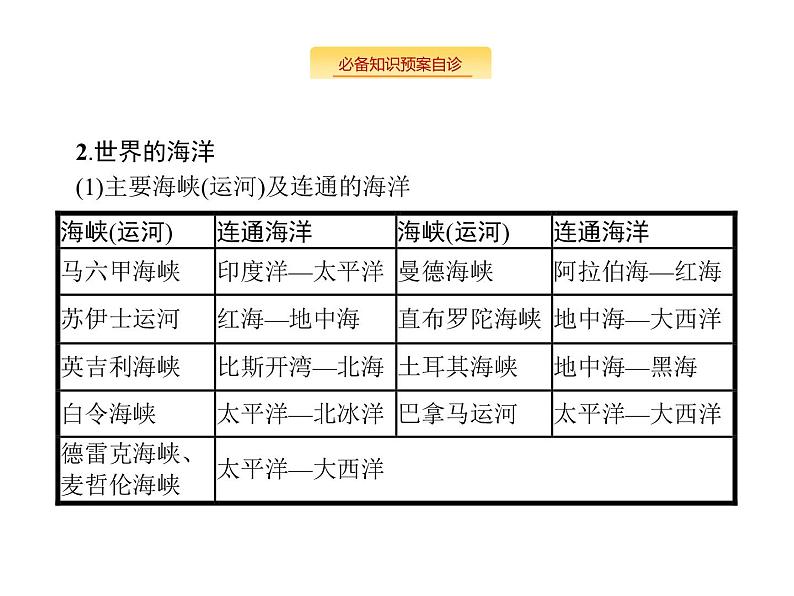 湘教版高考地理二轮复习13.1世界地理概况课件08