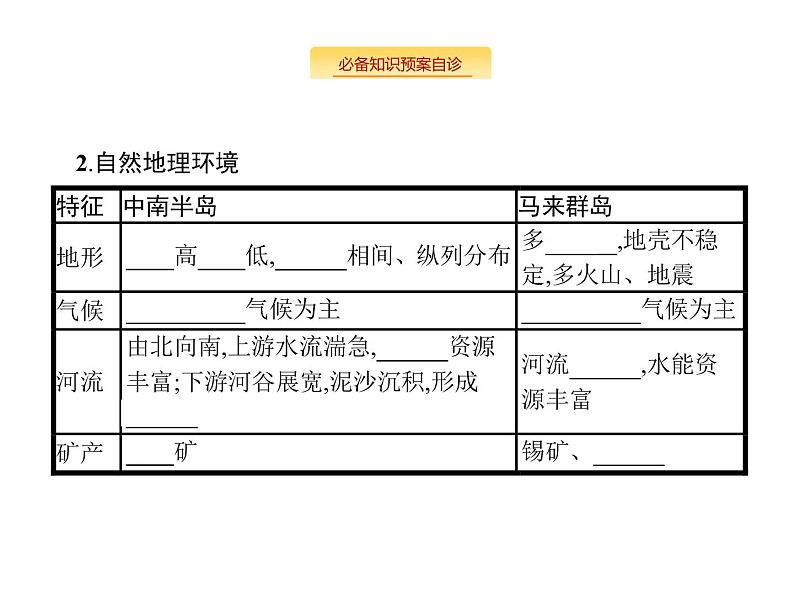 湘教版高考地理二轮复习13.2世界地理分区课件03