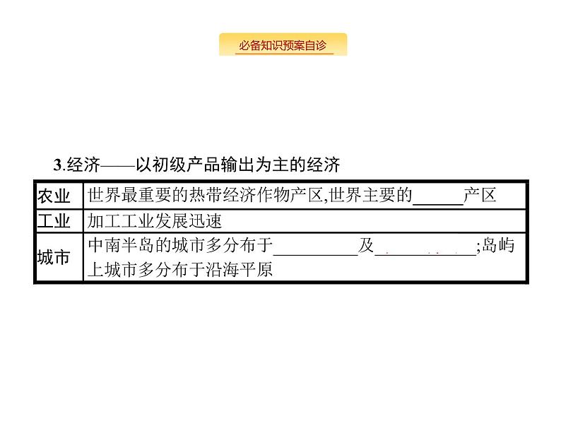 湘教版高考地理二轮复习13.2世界地理分区课件04