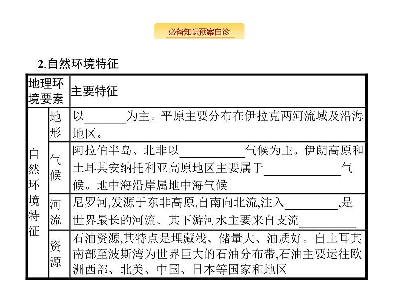 湘教版高考地理二轮复习13.2世界地理分区课件06