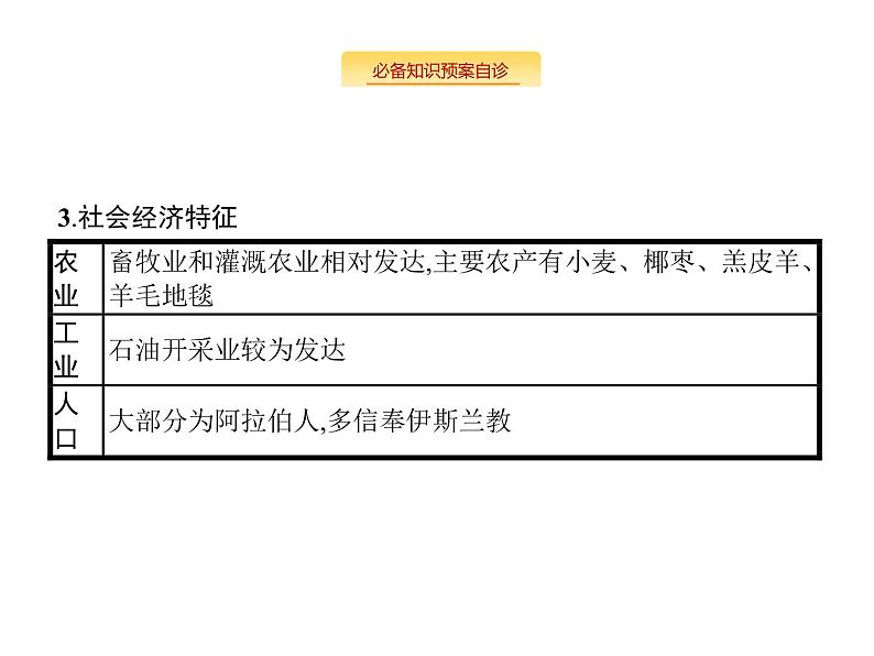 湘教版高考地理二轮复习13.2世界地理分区课件07