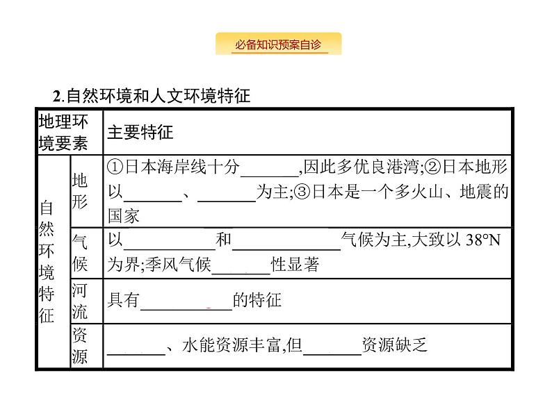 湘教版高考地理二轮复习13.3世界主要国家课件第3页