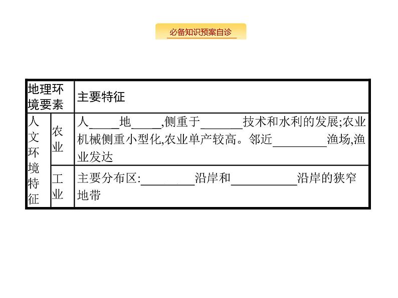 湘教版高考地理二轮复习13.3世界主要国家课件第4页