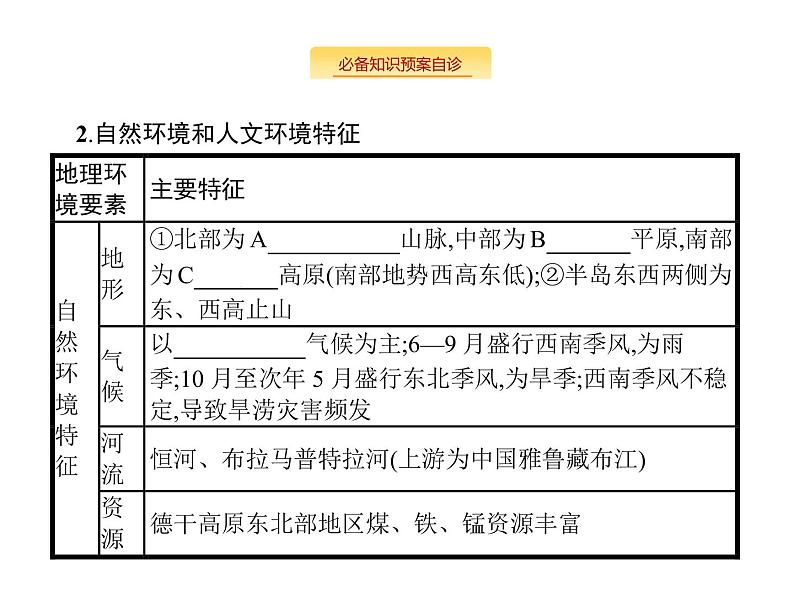 湘教版高考地理二轮复习13.3世界主要国家课件第6页