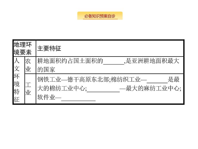 湘教版高考地理二轮复习13.3世界主要国家课件第7页