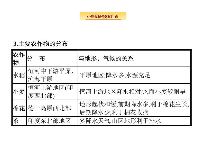 湘教版高考地理二轮复习13.3世界主要国家课件第8页