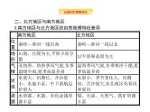 湘教版高考地理二轮复习14.2中国地理分区课件