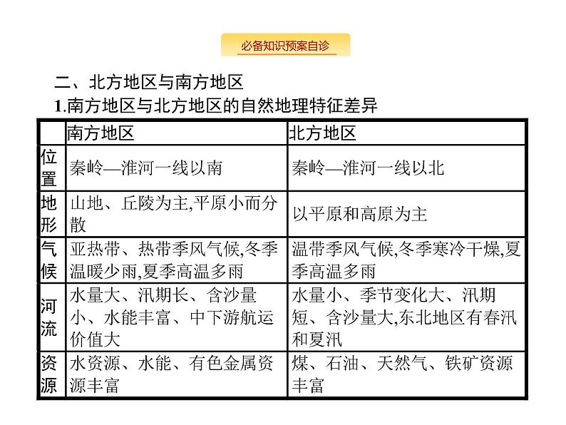 湘教版高考地理二轮复习14.2中国地理分区课件03