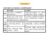 湘教版高考地理二轮复习14.2中国地理分区课件