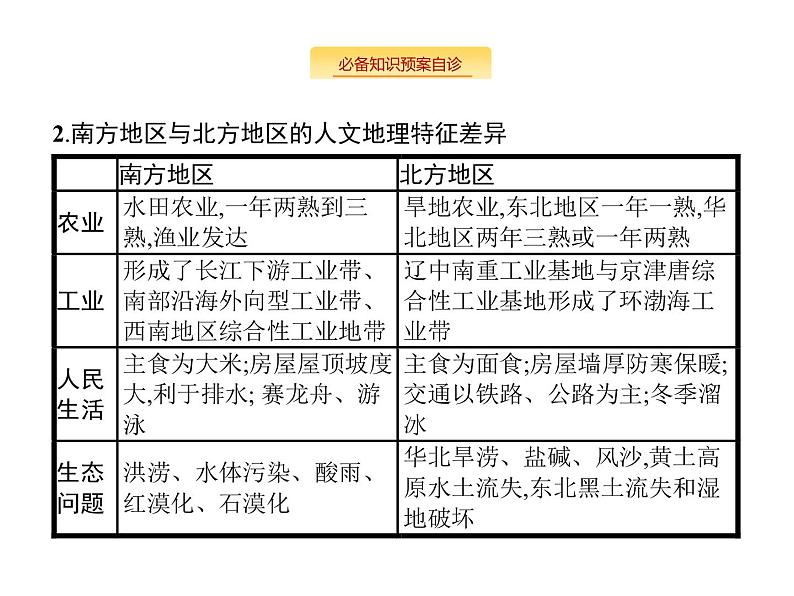 湘教版高考地理二轮复习14.2中国地理分区课件04