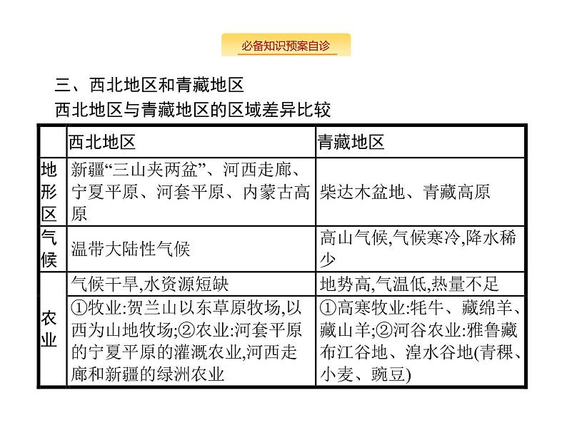 湘教版高考地理二轮复习14.2中国地理分区课件05