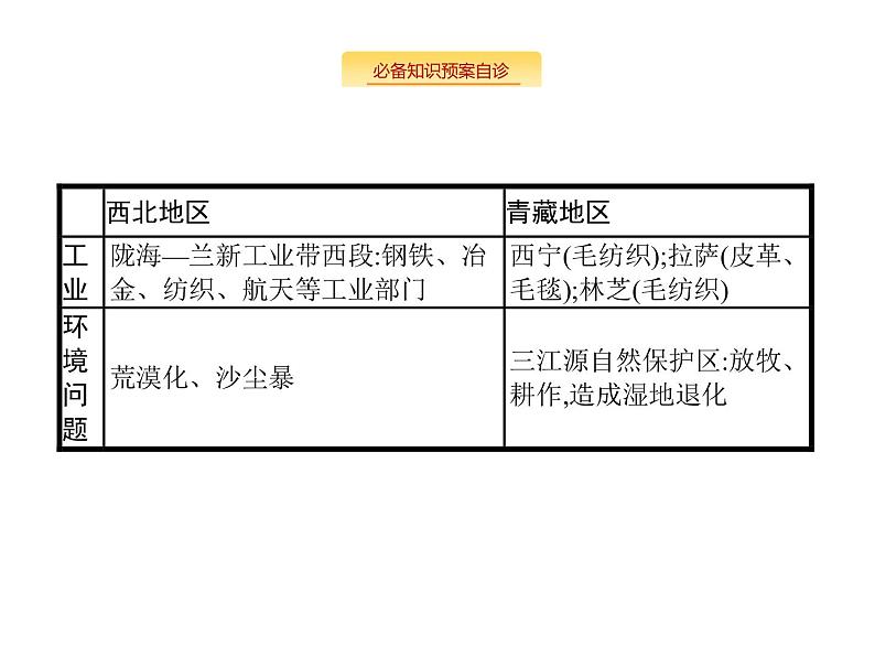 湘教版高考地理二轮复习14.2中国地理分区课件06