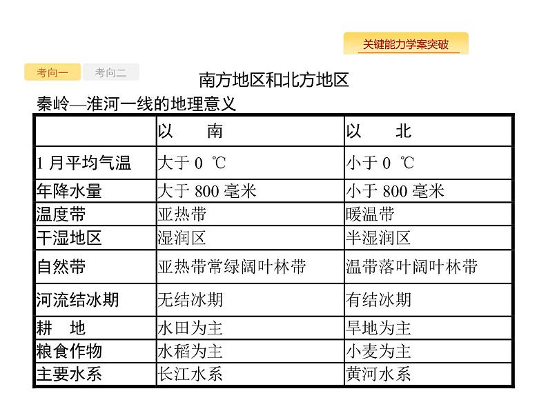 湘教版高考地理二轮复习14.2中国地理分区课件07