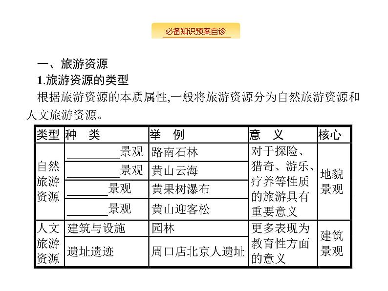 湘教版高考地理二轮复习15旅游地理课件03