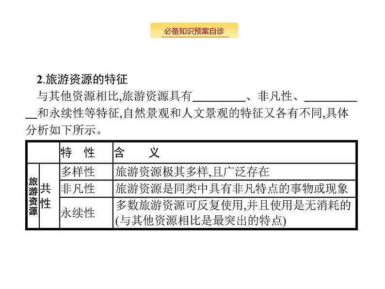 湘教版高考地理二轮复习15旅游地理课件04