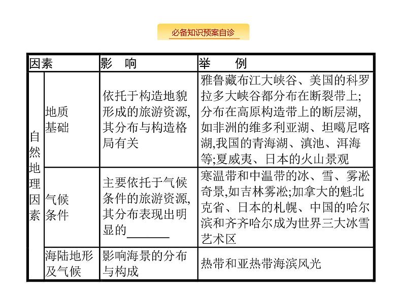 湘教版高考地理二轮复习15旅游地理课件08