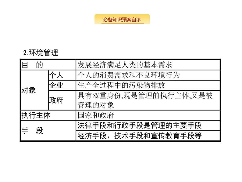 湘教版高考地理二轮复习16环境保护课件05