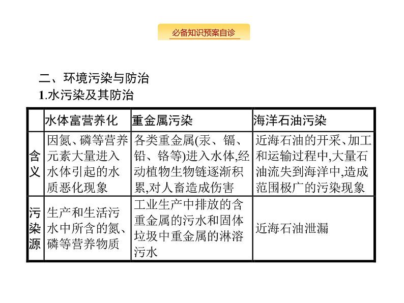 湘教版高考地理二轮复习16环境保护课件06