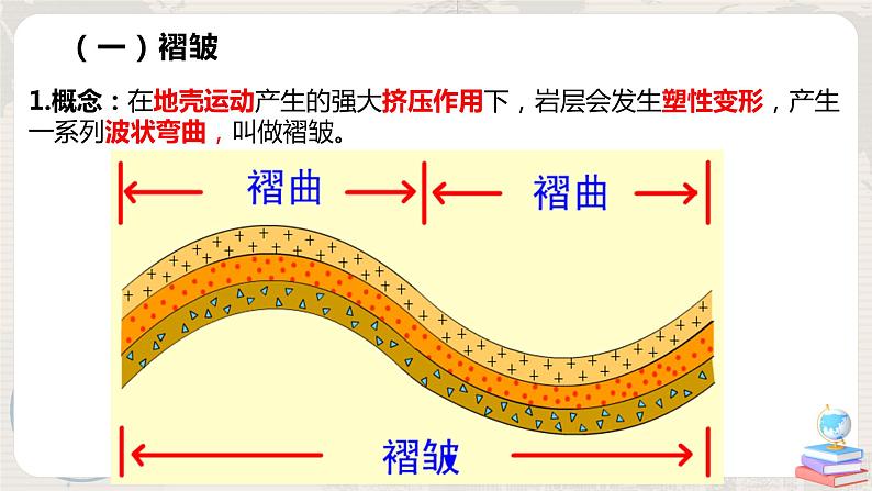 2.2 《构造地貌的形成》课件+教学设计06