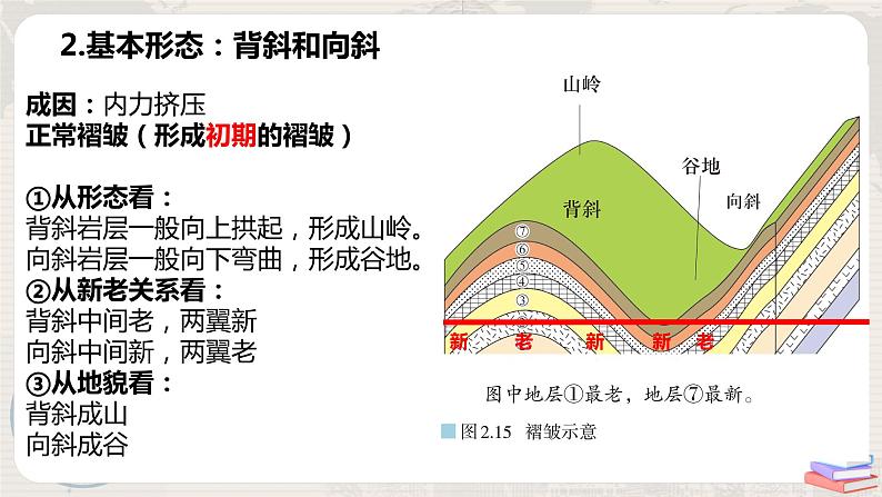 2.2 《构造地貌的形成》课件+教学设计07