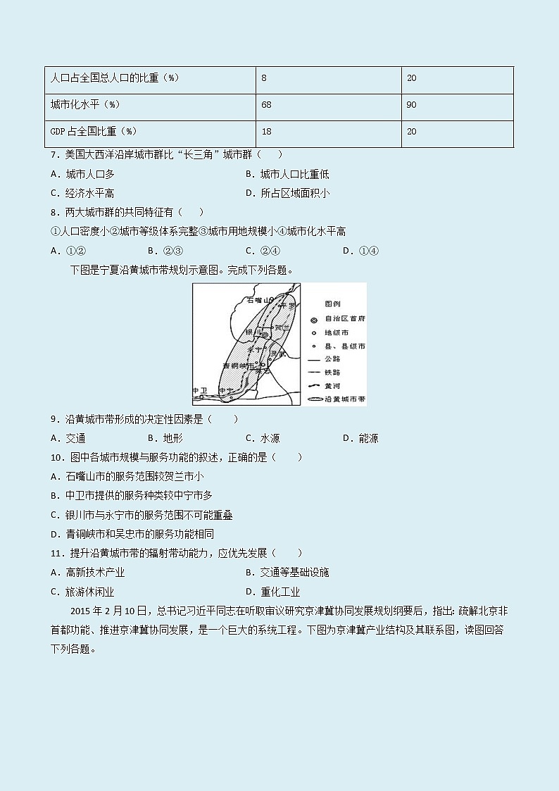 2.1 上海大都市的辐射功能 （精选练习）-2022-2023学年高二地理同步备课（中图版2019选择性必修）（原卷版）第2页