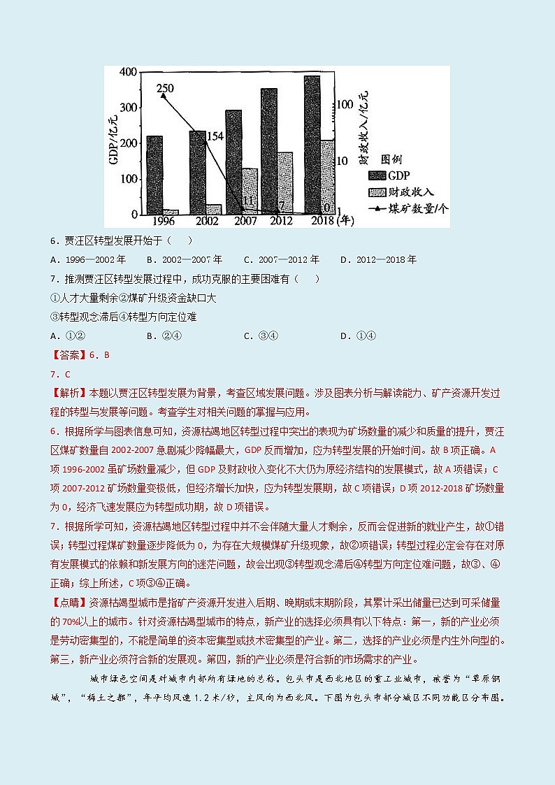 2.3 辽宁阜新的转型与发展 （精选练习03