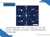 第一章问题研究 人类是否需要人造月亮（课件）
