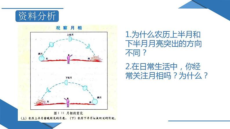 第一章问题研究 人类是否需要人造月亮（课件）-2022-2023学年高二地理上学期同步备课系列（人教版2019选择性必修1）第6页