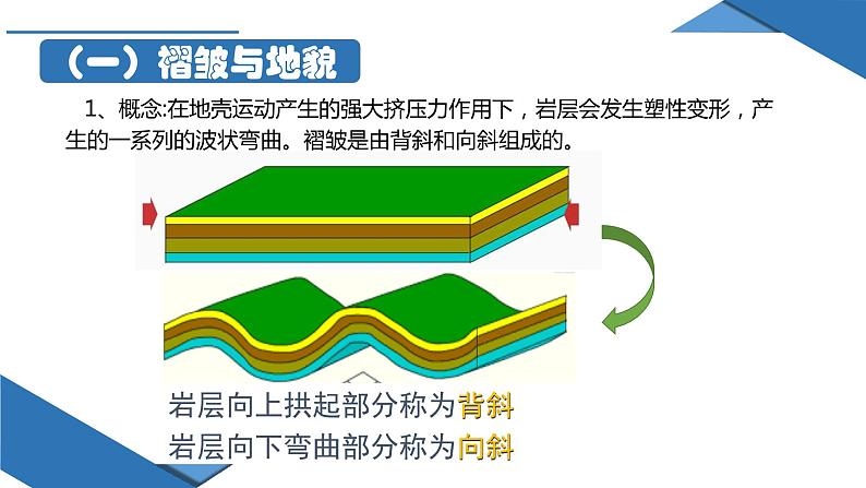 2.2 构造地貌的形成（课件）05