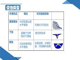 2.3 河流地貌的发育（课件）