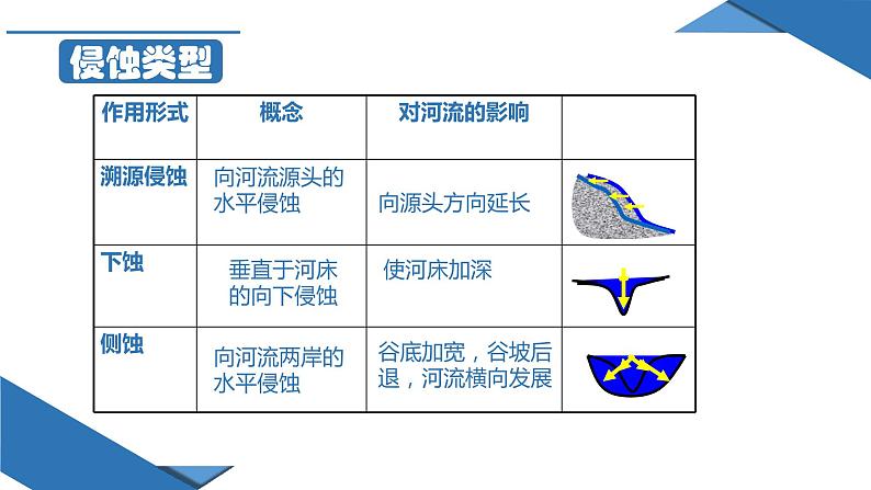 2.3 河流地貌的发育（课件）05