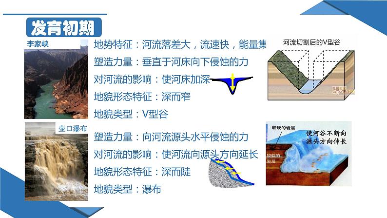 2.3 河流地貌的发育（课件）06