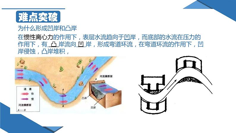 2.3 河流地貌的发育（课件）08