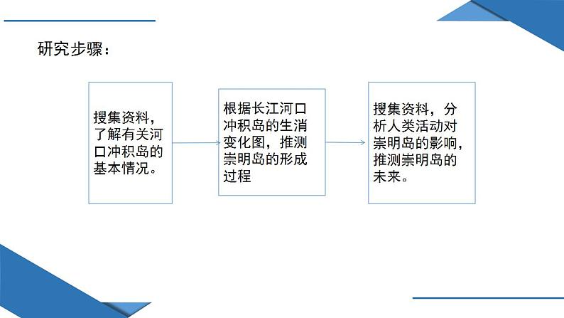 第二章问题研究 崇明岛的未来是什么样子（课件）04