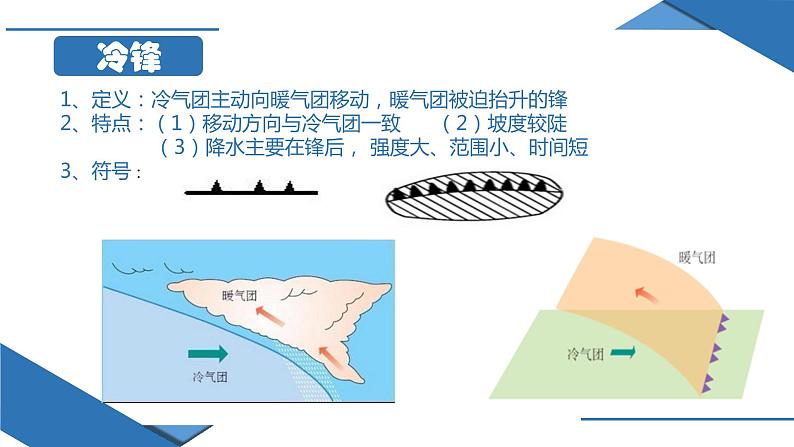 3.1 常见天气系统（课件）07